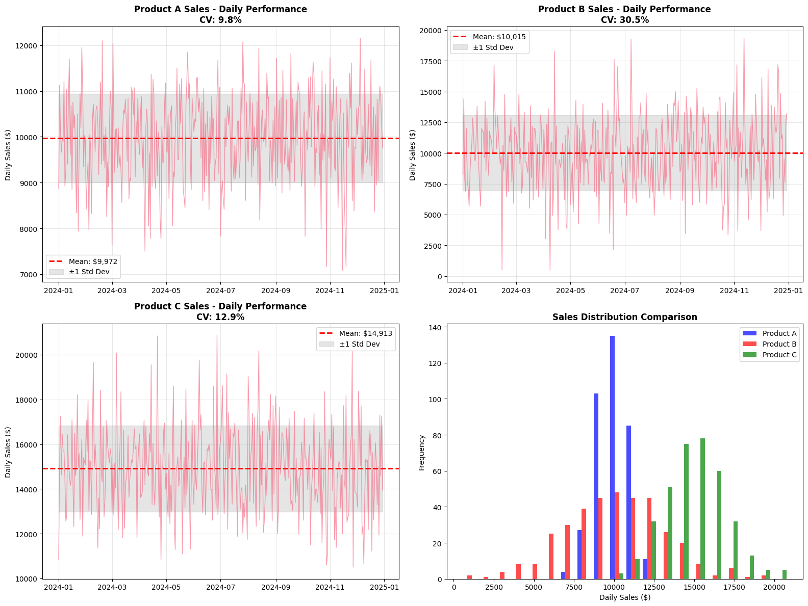 Ism Graphical Output Example ISM4641: Python for Business Analytics